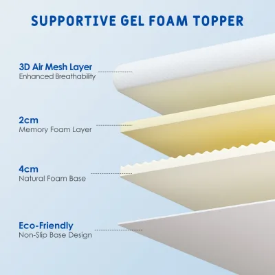 Surmatelas à mémoire de forme en mousse gel blanc – image 3